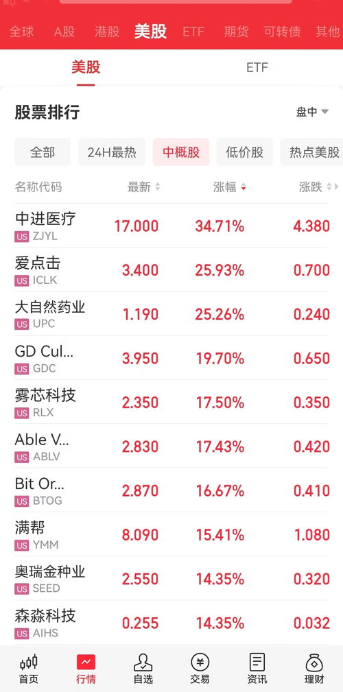 美股科技股上演“冰火兩重天” 道指強勁反彈，AI明星股盤中驚魂
